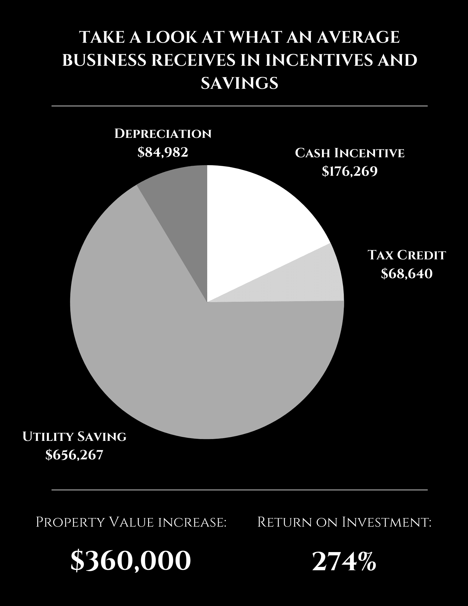 Opal Energy Group solar incentives chart
